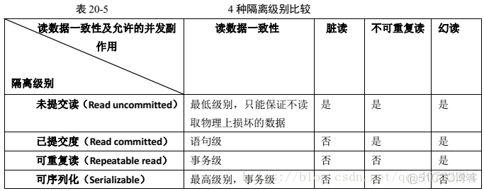 mysql 行死锁会自动释放吗 mysql行锁为什么容易死锁_死锁_02