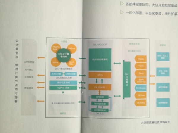 大数据应用系统的架构设计 大数据系统设计方案_hadoop