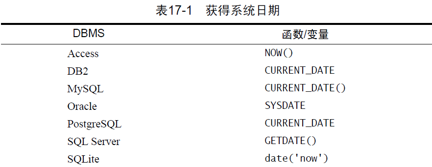 sql server 新增一个空表名 sql创建一个空表_空字符串