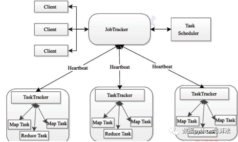 mapreducehiveHbase是MPP架构么 mapreduce的架构_hadoop_07