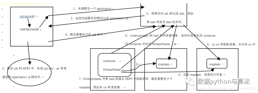 mapreducehiveHbase是MPP架构么 mapreduce的架构_java_08