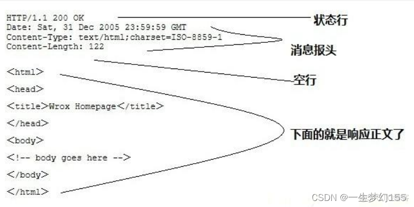 cs 客户端 db 架构图 cs客户端用什么开发_客户端_04