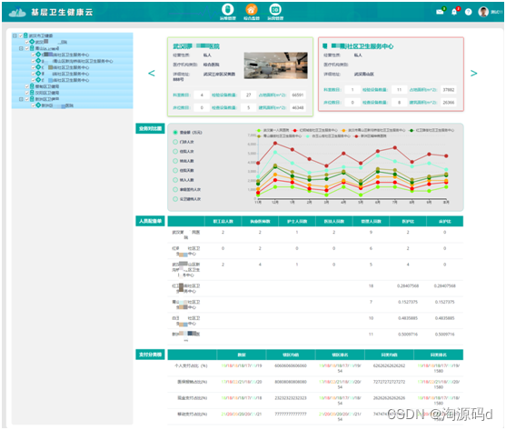 云医疗ER图Mysql 云医疗信息记录平台_电子病历_03