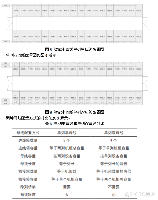 数据机房的配电架构图 数据中心机房配电_Powered by 金山文档_07