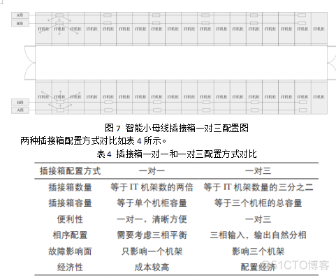 数据机房的配电架构图 数据中心机房配电_能源_08