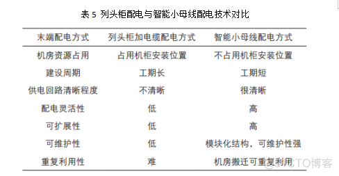 数据机房的配电架构图 数据中心机房配电_系统安全_09