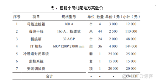 数据机房的配电架构图 数据中心机房配电_数据机房的配电架构图_11