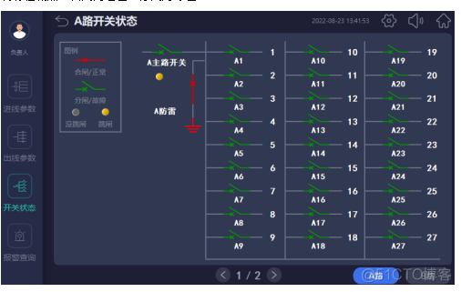 数据机房的配电架构图 数据中心机房配电_系统安全_16