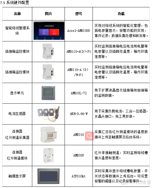 数据机房的配电架构图 数据中心机房配电_Powered by 金山文档_26