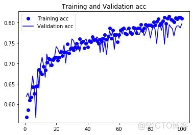 深度学习 猫狗识别 模型 猫狗识别数据集_python_15