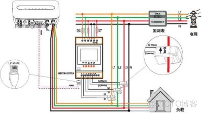 光伏modbus java 文档 光伏系统接入方案_光伏modbus java 文档_03