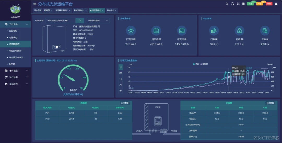 光伏modbus java 文档 光伏系统接入方案_柱状图_10