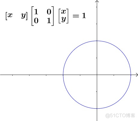 二次型 机器学习 二次型及其应用_二次型 机器学习_09