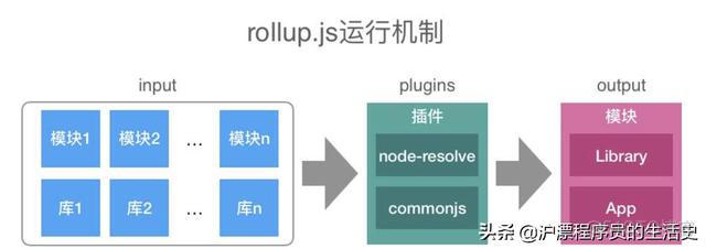 vue3打包的项目兼容ios哪个系统 vue3打包工具_rollup函数