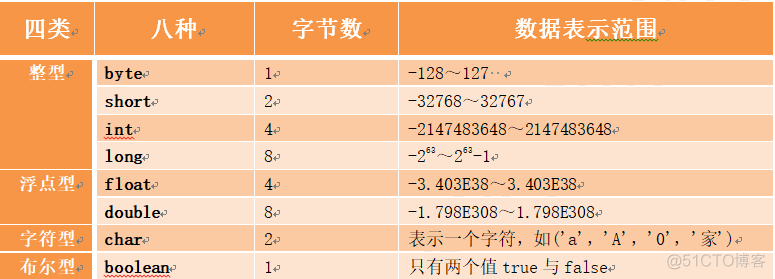 Javaqueue单个元素大小 java最基本的单元_赋值