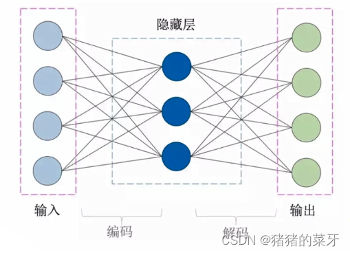 自动编码器神经网络图 神经网络 自编码器_神经网络_02