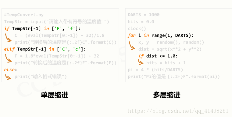 python 源代码 语法分析 语法树 python程序语法元素分析_函数_02