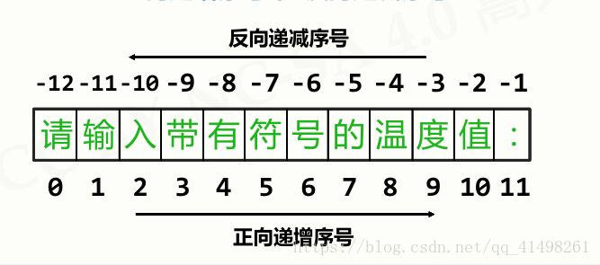 python 源代码 语法分析 语法树 python程序语法元素分析_字符串_03