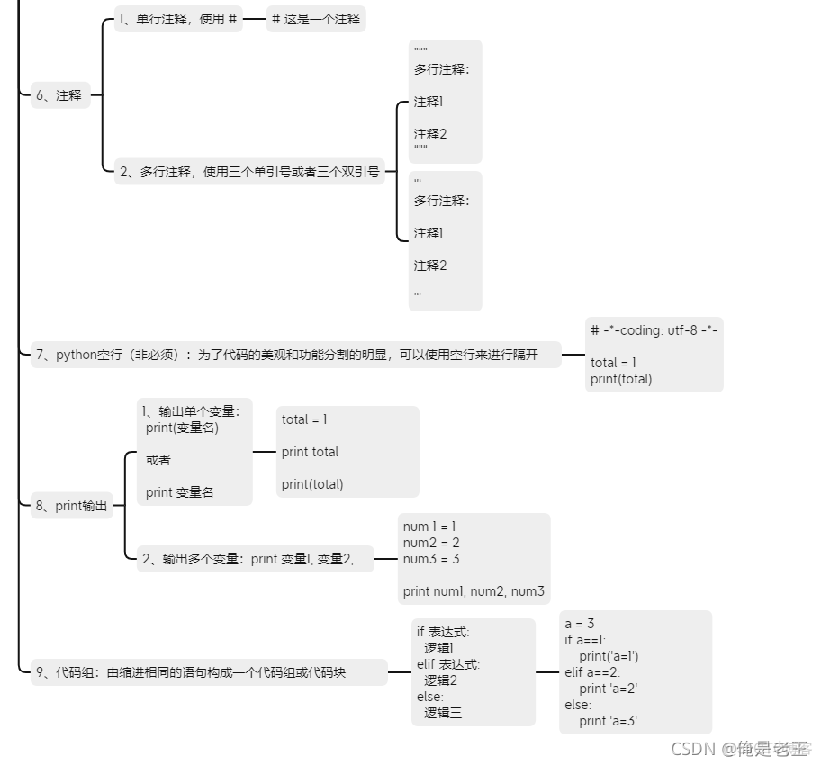 python 两千 PEP 规范 python2教程_标识符_04