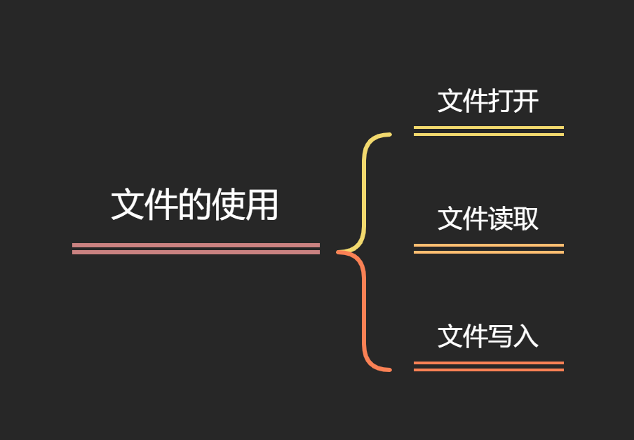 python buffer 结构体 python buffer对象_数据