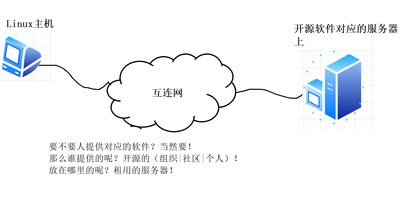 linux java安全选项卡 linux安全模块及yum使用_yum安装_03