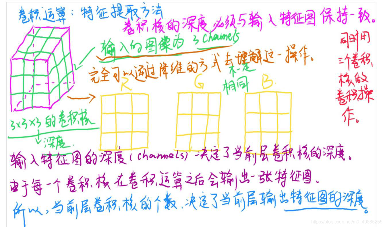 计算机视觉技术是实验课是什么样的 计算机视觉实训报告_计算机视觉