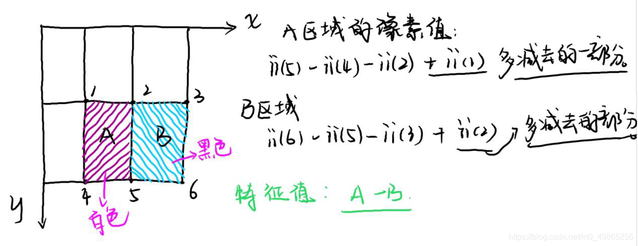 计算机视觉技术是实验课是什么样的 计算机视觉实训报告_计算机视觉_24