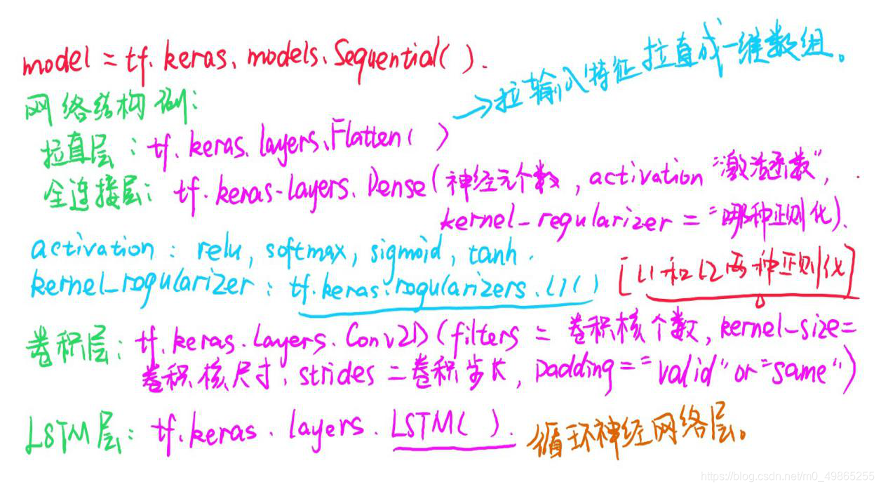 计算机视觉技术是实验课是什么样的 计算机视觉实训报告_python_50