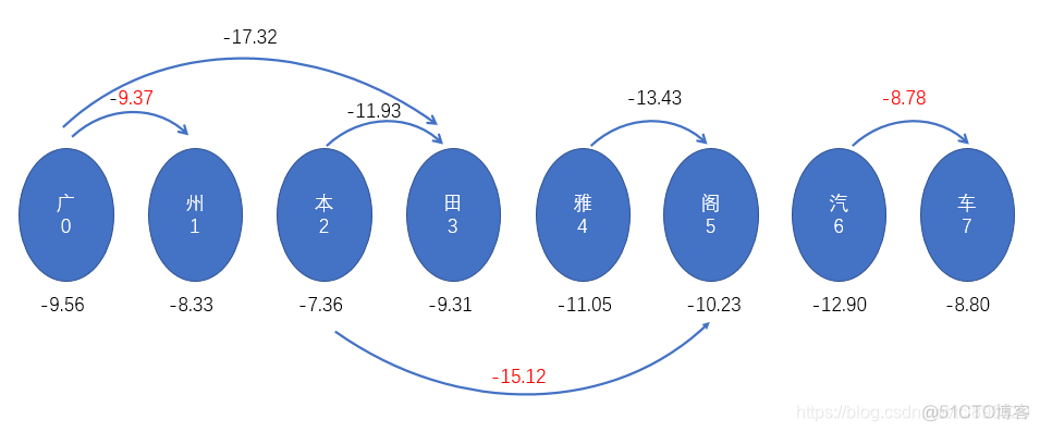 mysql8中文分词器 数据库分词操作_字符串_02