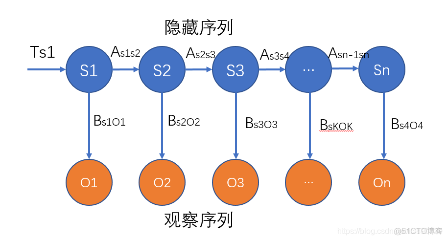 mysql8中文分词器 数据库分词操作_hadoop_03