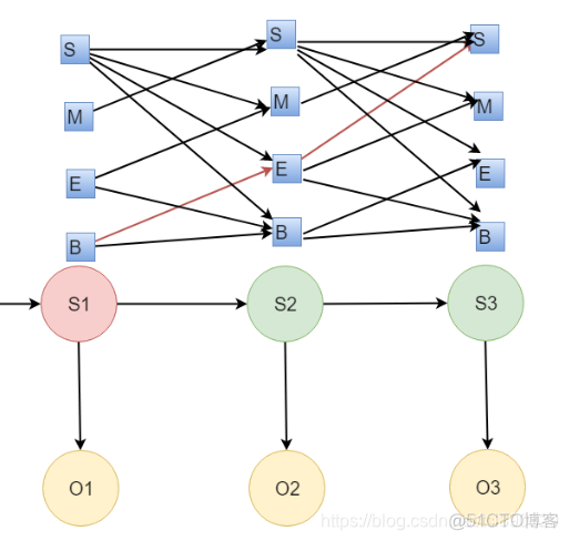 mysql8中文分词器 数据库分词操作_语言模型_04