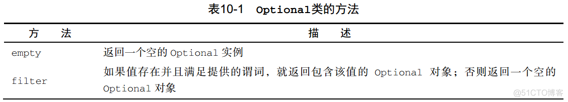 java开发常用高级代码 java高效编程_System