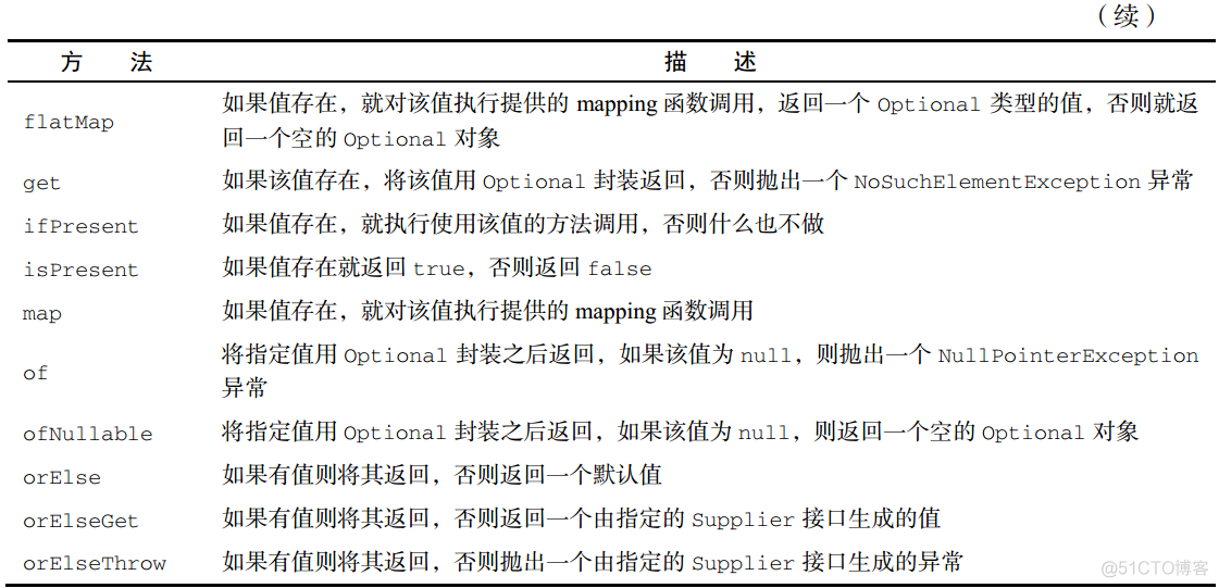 java开发常用高级代码 java高效编程_API_02