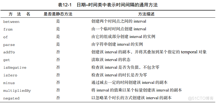 java开发常用高级代码 java高效编程_API_04