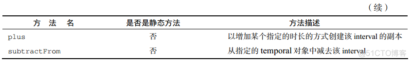 java开发常用高级代码 java高效编程_System_05