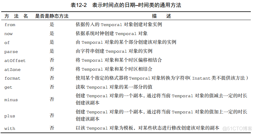 java开发常用高级代码 java高效编程_System_06