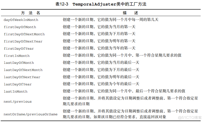 java开发常用高级代码 java高效编程_API_07