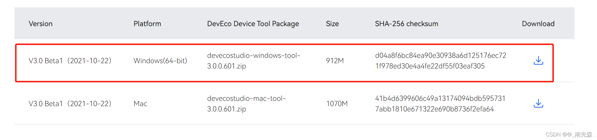 HarmonyOS sdk 和 OpenHarmony sdk 版本不一致 openharmony2.2_git_04