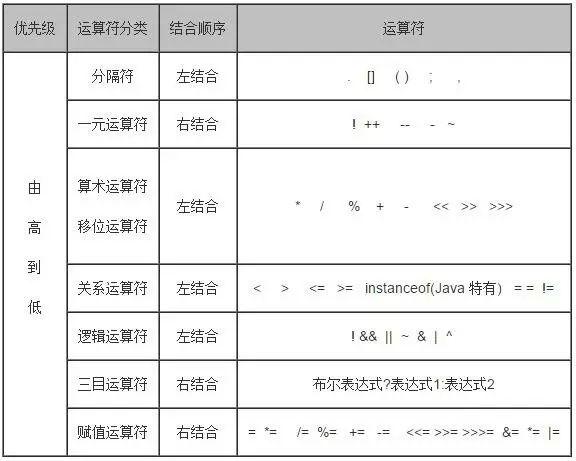 Android 位运算好处 位运算符java_Android 位运算好处