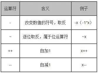 Android 位运算好处 位运算符java_java 位运算_02