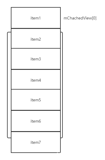 Android Reclyeview复用问题 recyclerview复用机制_java_02