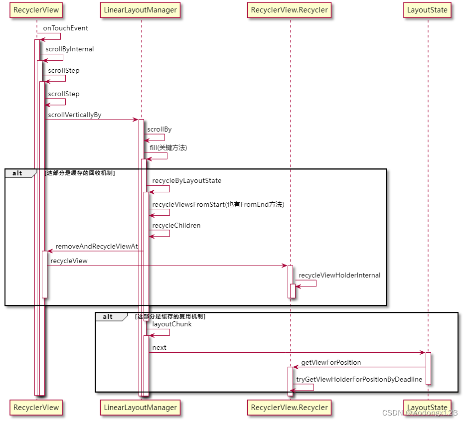 Android Reclyeview复用问题 recyclerview复用机制_一级缓存_06