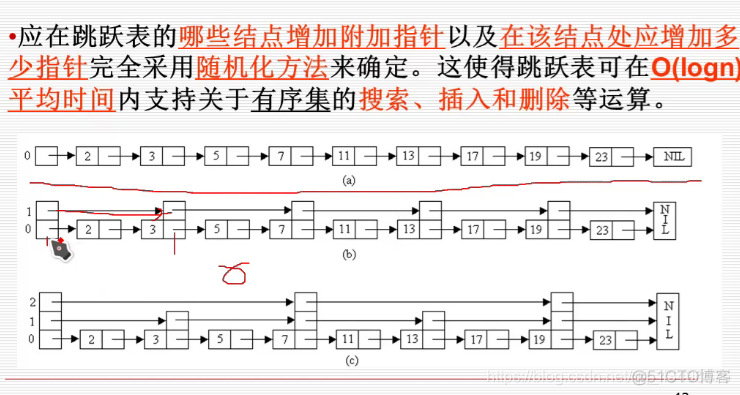 随机算法 Java 随机算法英文缩写_结点_08