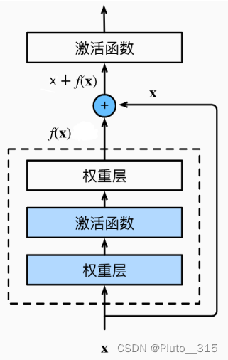 神经网络残差减法 残差神经网络模型_神经网络残差减法