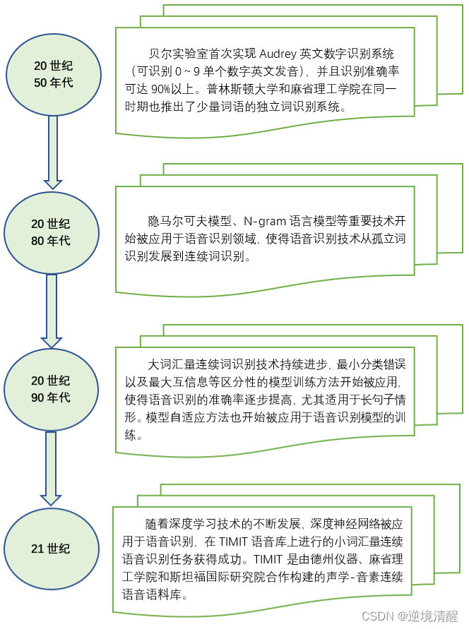 开源 语音识别 哪个好 中文 java 语音识别开源代码_开源 语音识别 哪个好 中文 java