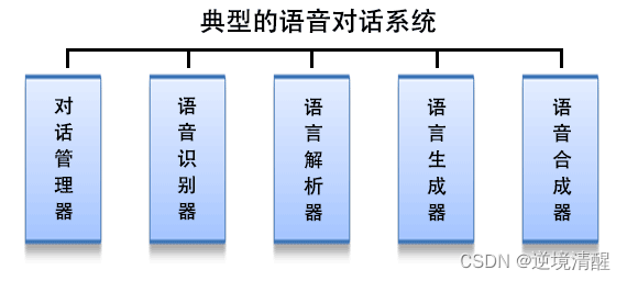 开源 语音识别 哪个好 中文 java 语音识别开源代码_开源 语音识别 哪个好 中文 java_03