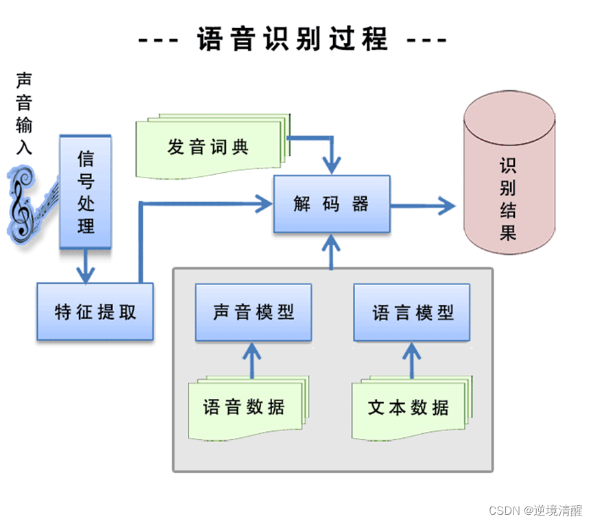 开源 语音识别 哪个好 中文 java 语音识别开源代码_深度学习_04