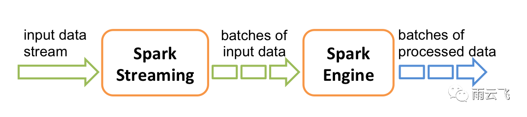 spark java 分布式 spark 分布式训练_机器学习_02