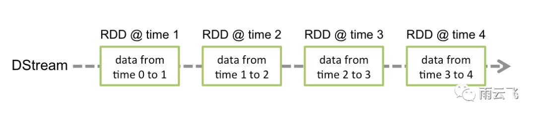 spark java 分布式 spark 分布式训练_spark_03