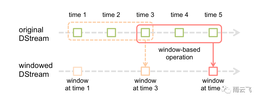 spark java 分布式 spark 分布式训练_spark java 分布式_05